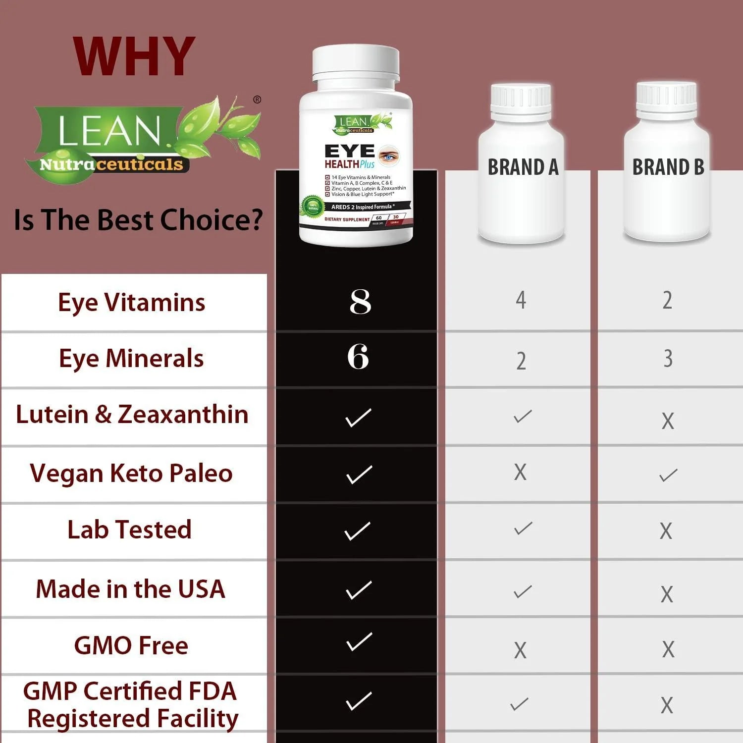 Areds 2 Eye Health plus W Copper Vitamin a B C E Lutein & Zeaxanthin Quercetin Zinc Bilberry Extract Biotin Sight Care Dryness Strain Night Vision Supplement for Adults 60 Capsule