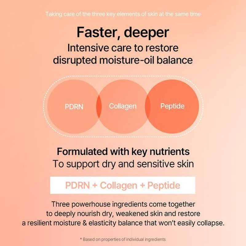 [Mixsoon] PDRN Collagen Anti-Aging Set | Collagen Cleansing Balm+Pdrn Collagen Gel Cleanser+Pdrn Collagen Eye Serum+Collagen Toner Pad+Pdrn Collagen Serum+Pdrn Collagen Cream