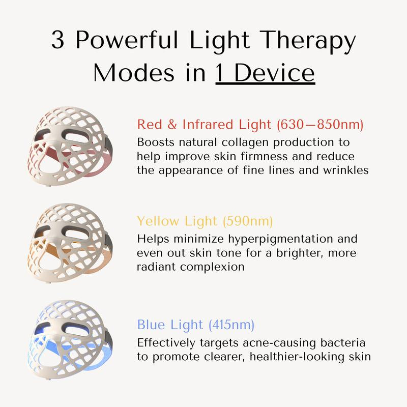 Nourishmax Advanced 5D Pro Light Therapy Face Mask
