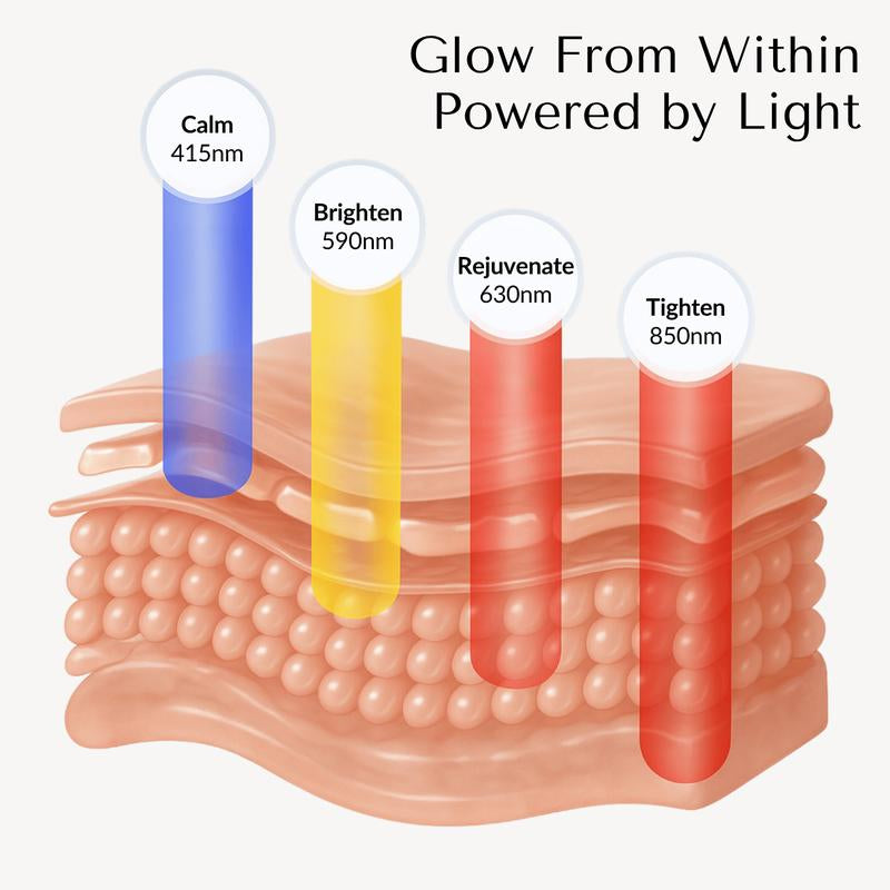 Nourishmax Advanced 5D Pro Light Therapy Face Mask