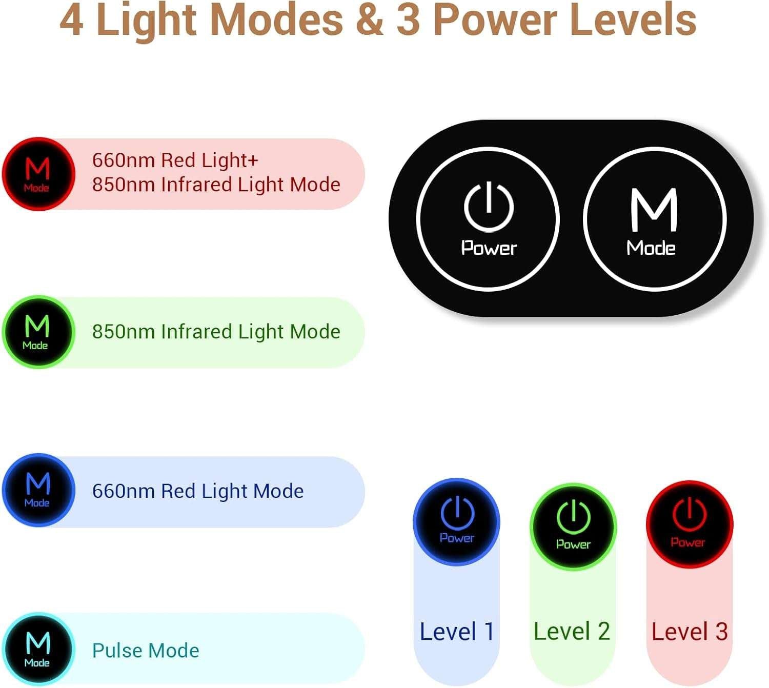 Red Light Therapy Belt with 126 Leds, Infrared Red Light Therapy for Body, 660Nm & 850Nm, 22W Light Wrap with Timer for Back Waist Belly Joint Muscle Pain Relief(Corded)