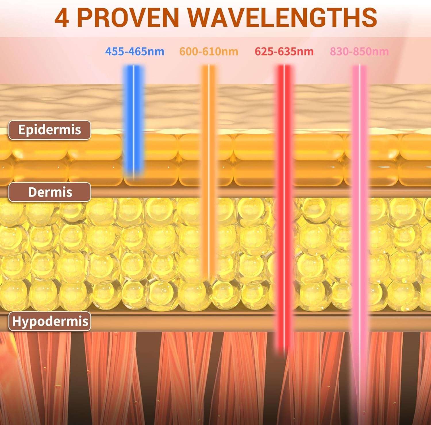 LED Light Therapy Mask, 4 Modes Portable with 2000Mah Rechargeable Remote, Blue, Amber, Infrared & Red Light Mask, 100 Leds, at Home