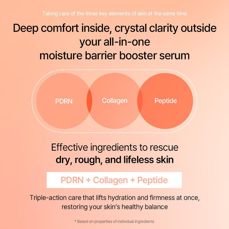 [Mixsoon] PDRN Collagen Anti-Aging Set | Collagen Cleansing Balm+Pdrn Collagen Gel Cleanser+Pdrn Collagen Eye Serum+Collagen Toner Pad+Pdrn Collagen Serum+Pdrn Collagen Cream