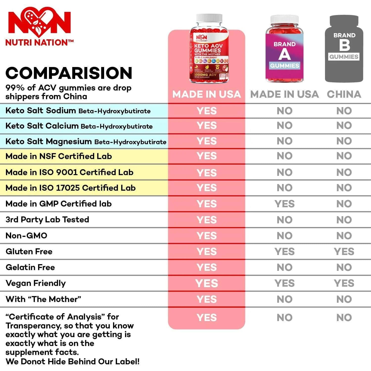 Keto ACV Gummies 1000Mg